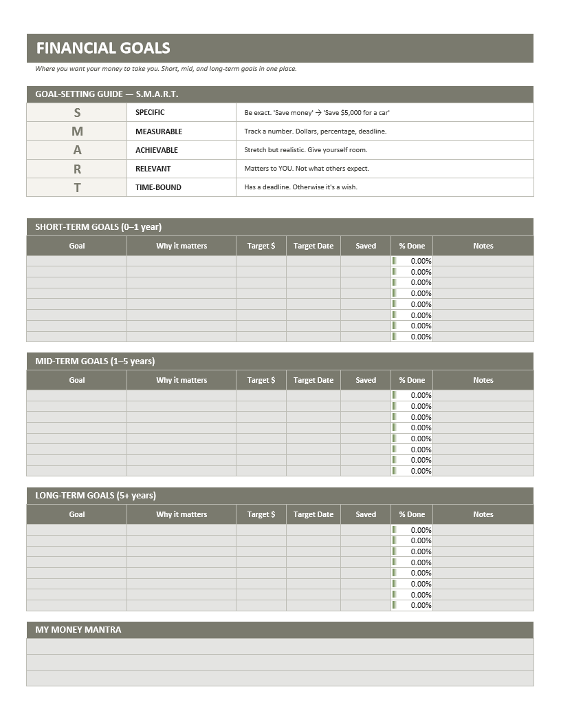 10 Financial Goals