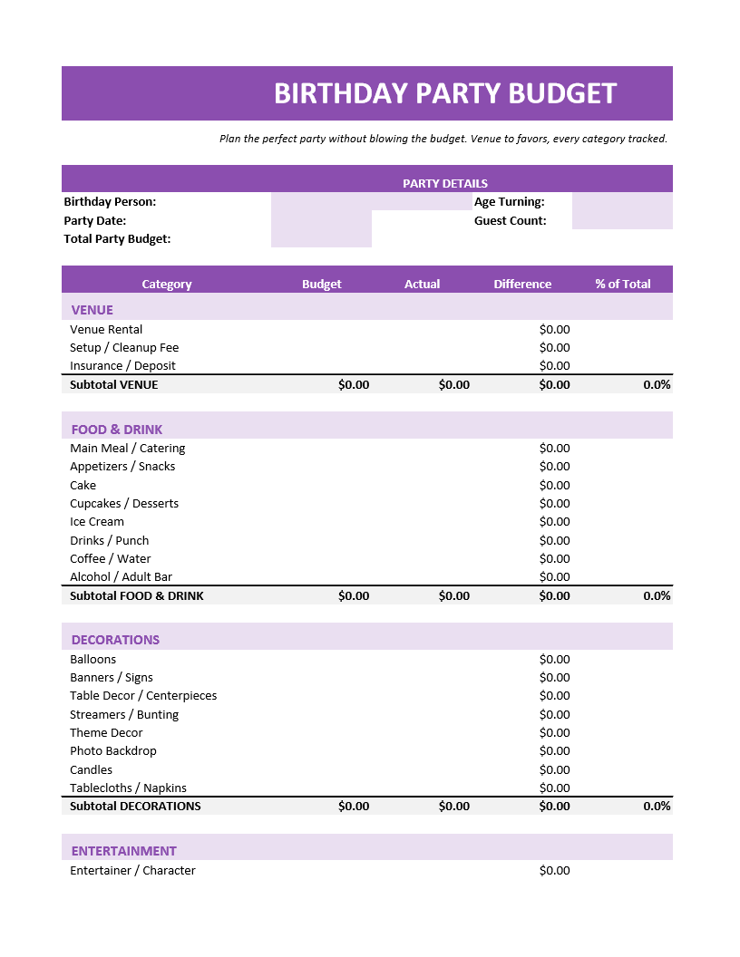Birthday Party Budget