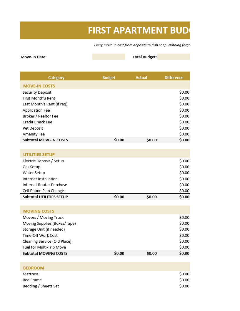 First Apartment Budget