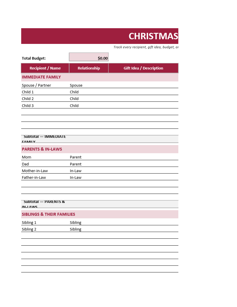 Christmas Gifts Budget