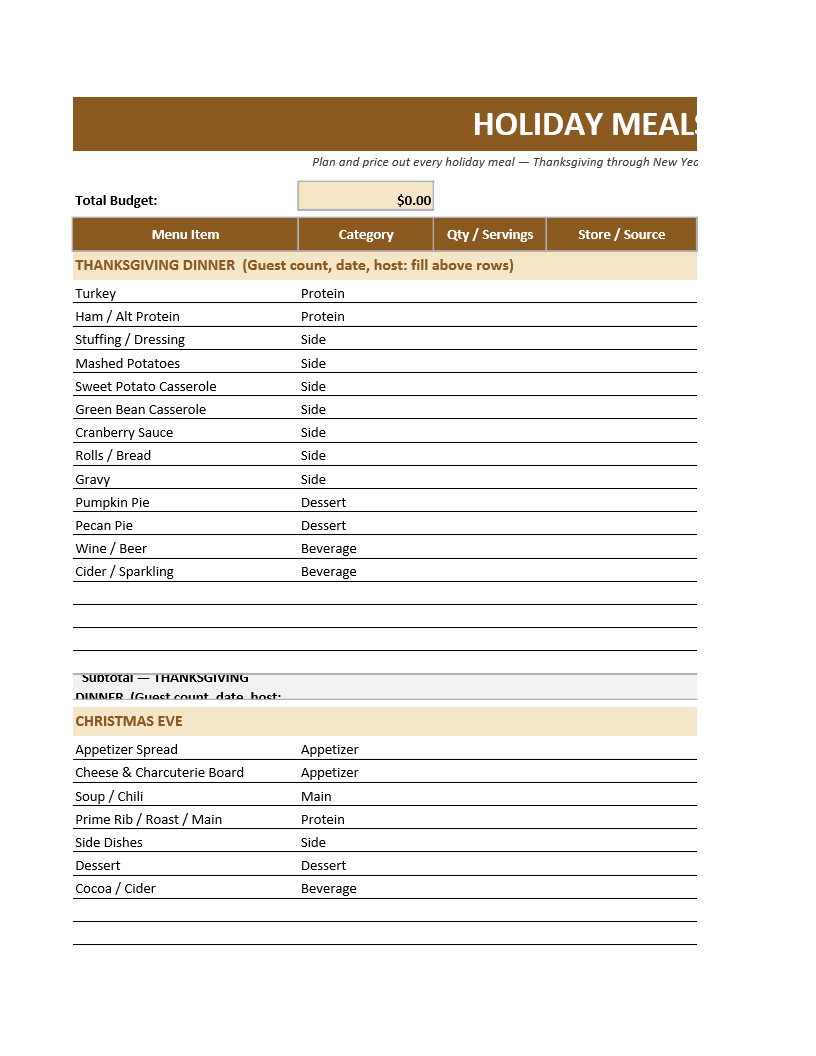 Holiday Meals Budget