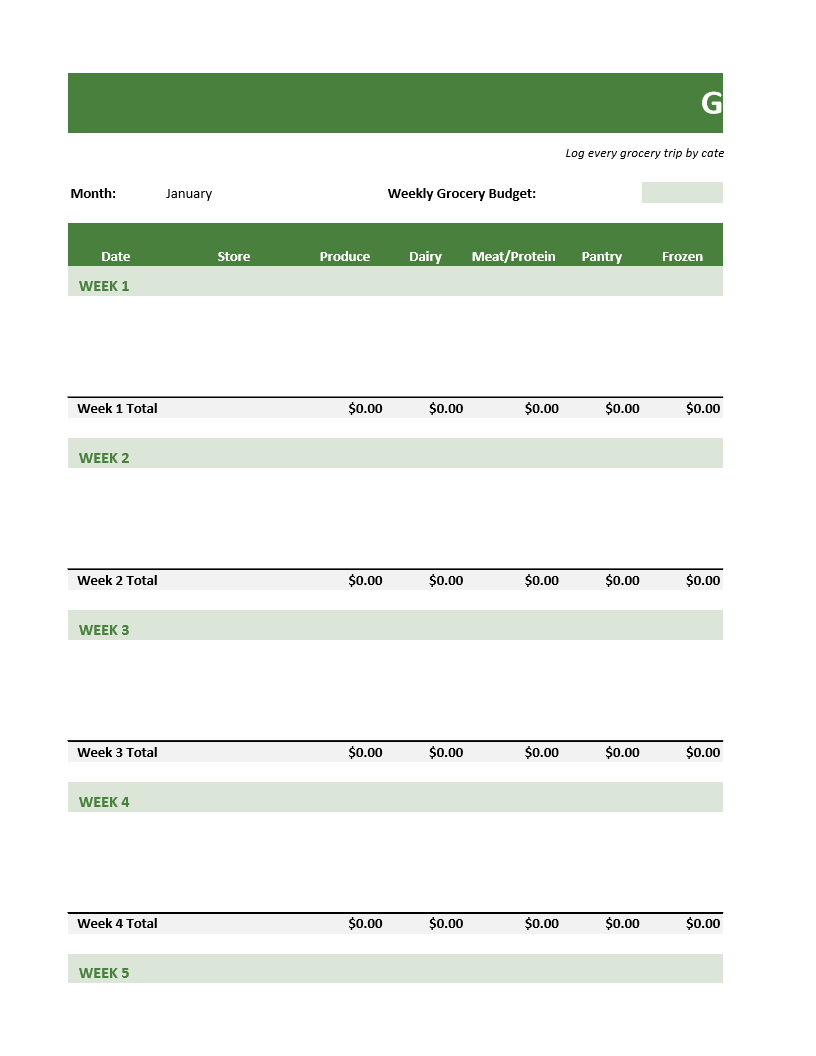 Grocery Budget