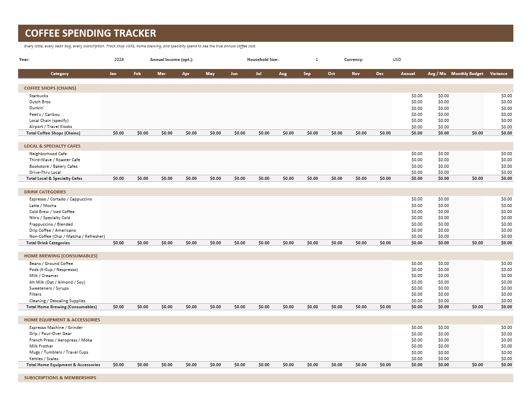 Coffee Spending