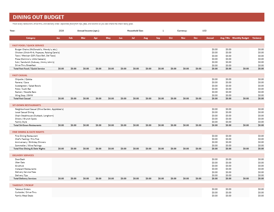 Dining Out Budget