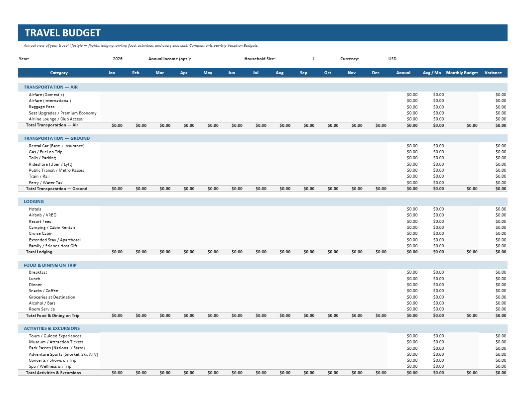 Travel Budget