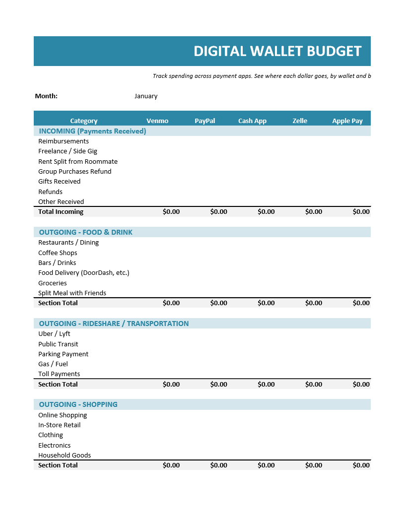 Digital Wallet Budget