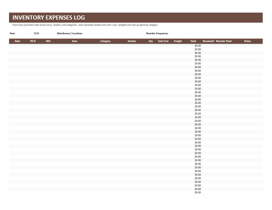 Inventory Expenses