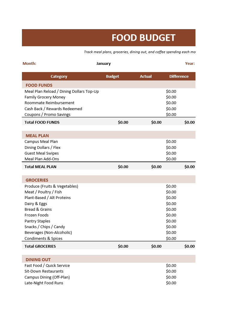 Food Budget