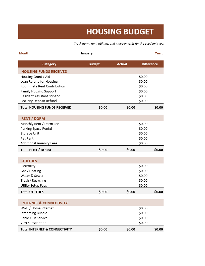 Housing Budget