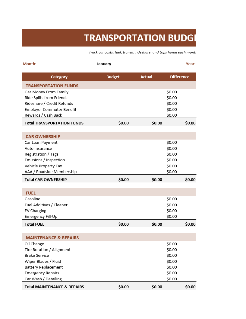 Transportation Budget