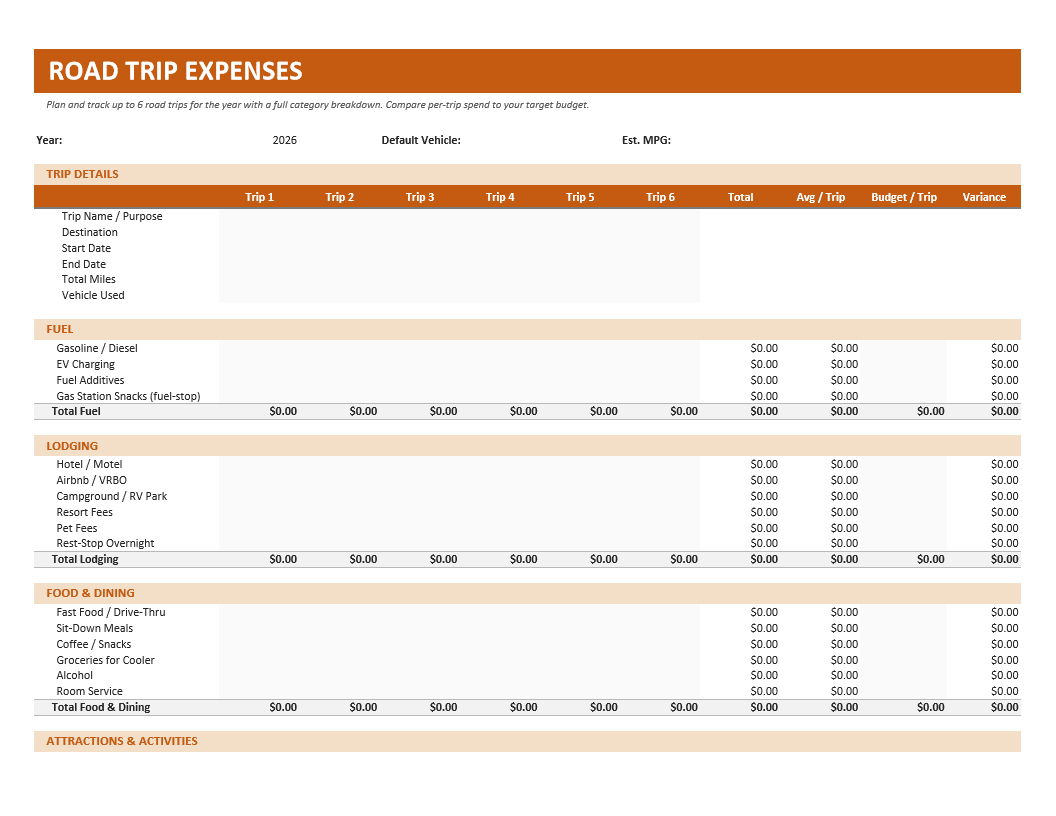 Road Trip Expenses