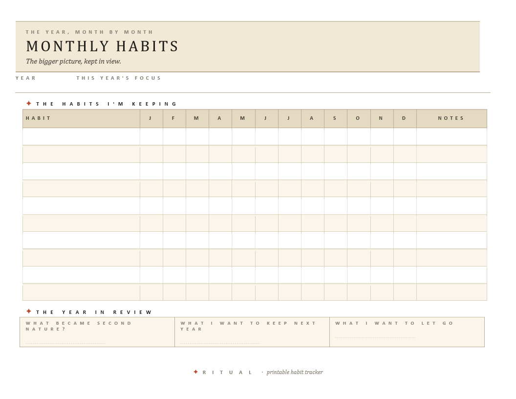 Monthly Habits